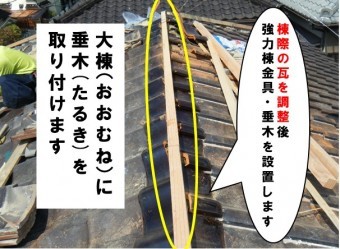 棟際の瓦調整後、金具と垂木を設置