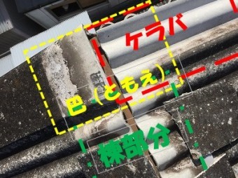 ケラバ、巴、棟部分
