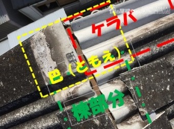 ケラバ、巴、棟部分