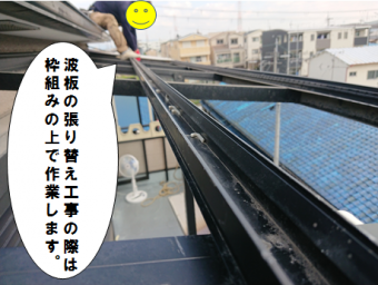門真市 枠組みの上で作業します。