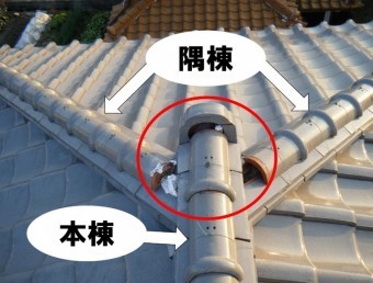 寄棟形状