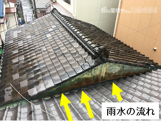 雨水の流れ