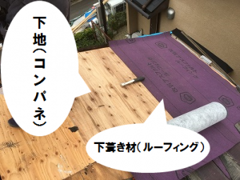 下地材