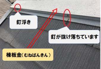 守口市 棟板金を固定している釘浮き