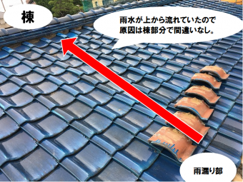 棟から雨水が流れている