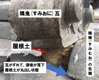 隅棟の先端、隅鬼