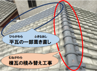 枚方市 屋根の雨漏り補修工事