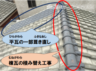 枚方市 屋根の雨漏り補修工事