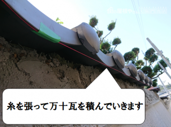 寝屋川市 糸に合わせて万十瓦を積んでいきます